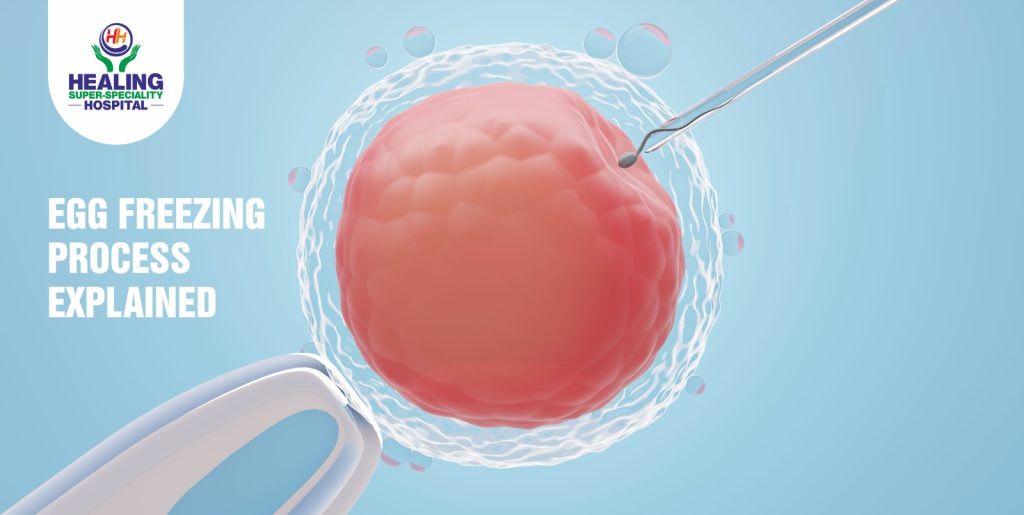 Best gynaecologist in Chandigarh