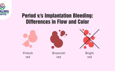 best gynecologist in Panchkula